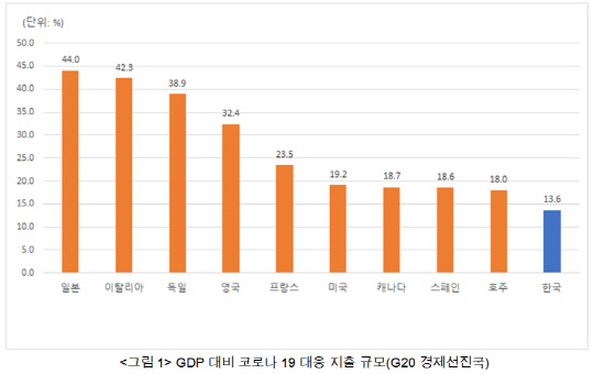 출처=나라살림연구소